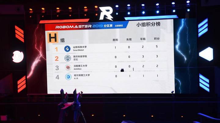 19对抗赛50