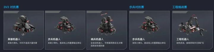 联盟赛兵种图