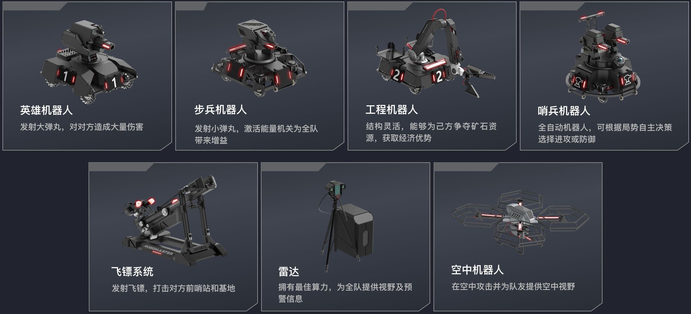 对抗赛兵种图